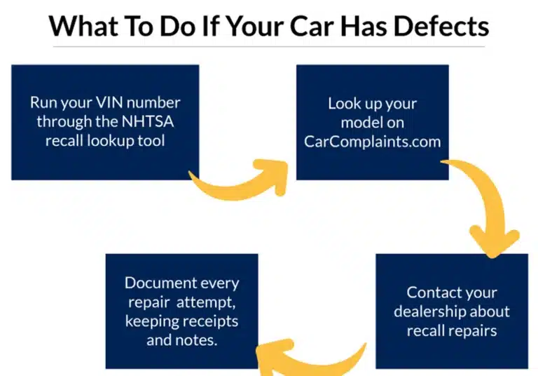 What to do if you car has defects image diagram