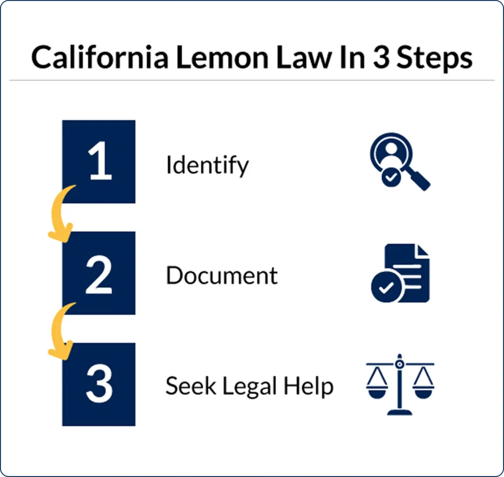 California Lemon Law in 3 steps